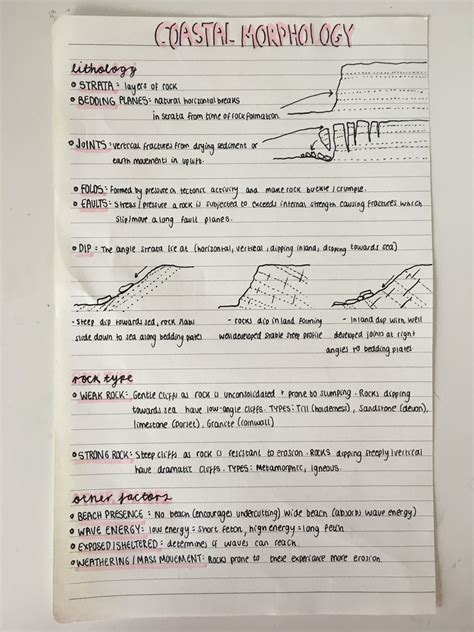 level geography revision notes