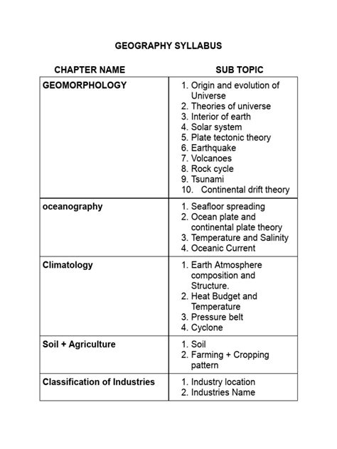 Level Geography Syllabus 2014