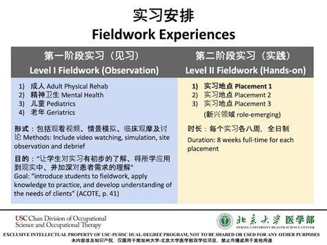 level ii fieldwork site specific objectives checklist