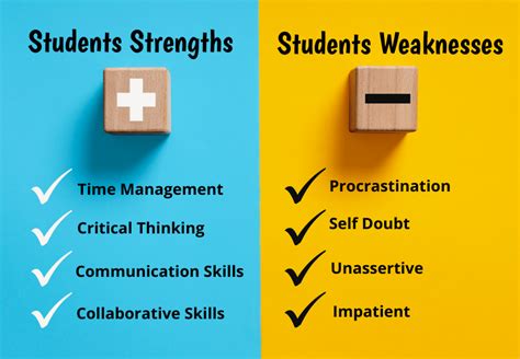 Read Online Level Strengths Weaknesses Educational Testing 