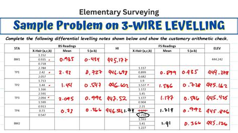 Levelling Survey Problems