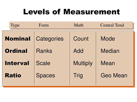 Levels Of Measurement Practice Docx Levels Of Measurement Levels Of Measurement Worksheet - Levels Of Measurement Worksheet
