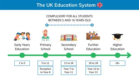 Levels Of The Education System In The Usa School Grade Levels In Usa - School Grade Levels In Usa