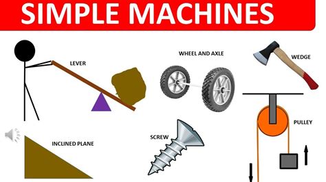 Lever Wheel And Axle And Pulley Edhelper Com Levers And Pulleys Worksheet - Levers And Pulleys Worksheet