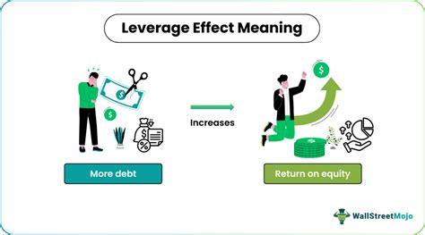 leverage effect