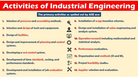 Read Leverage Of Industrial Engineering Education For 