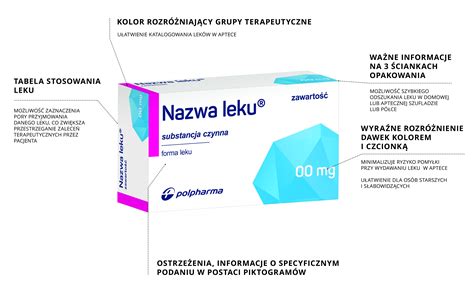 th?q=levofloxacin+na+receptę+w+Gdańsku