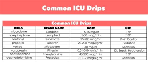 Levophed Drip Rate