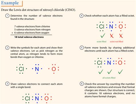 Lewis Dot Diagram For Ionic Bonding Between Li And F