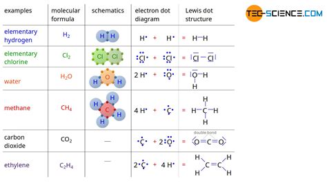 Lewis Dot Structure For Covalent Compounds