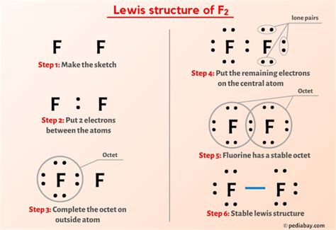 Lewis Dot Structure For F2