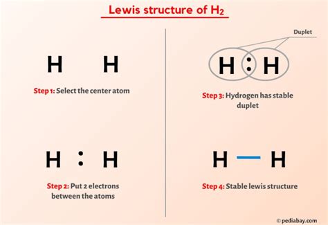 Lewis Dot Structure For H2
