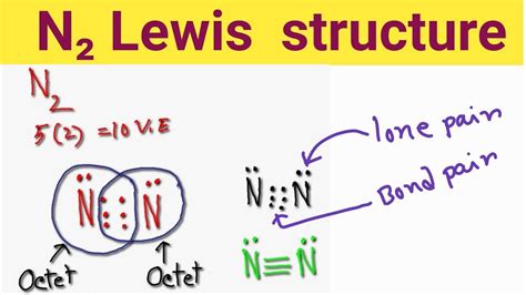 Lewis Dot Structure For N2