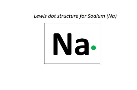 Lewis Dot Structure For Sodium