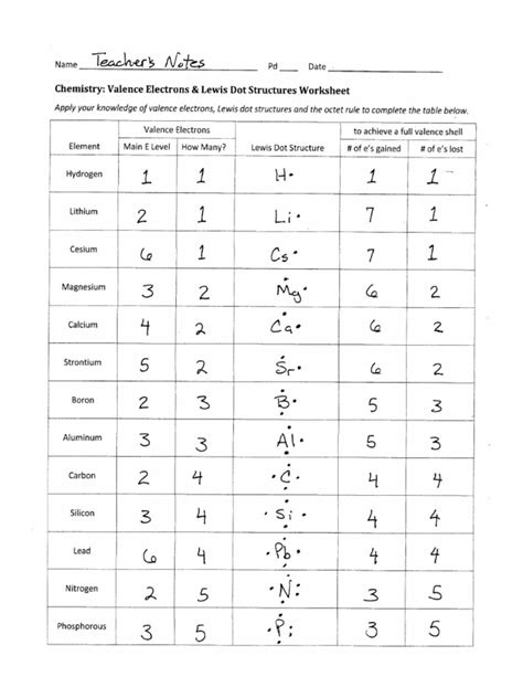 Lewis Dot Structure Worksheet Answers Valence Electron Worksheet Lewis Structures Answers - Valence Electron Worksheet Lewis Structures Answers