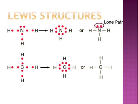 Lewis Structure