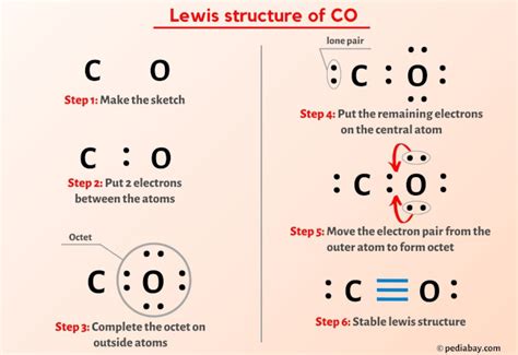 Lewis Structure For Co