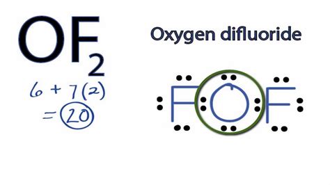 Lewis Structure For Of2