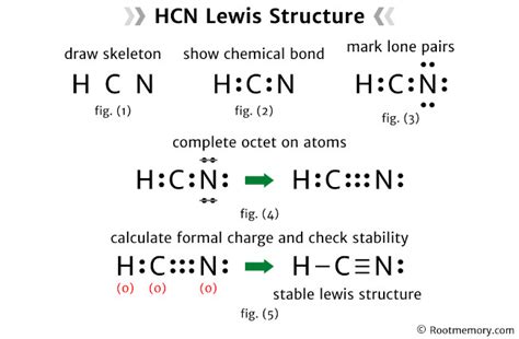 Lewis Structure Of Hcn