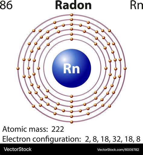 lewis structure of radon
