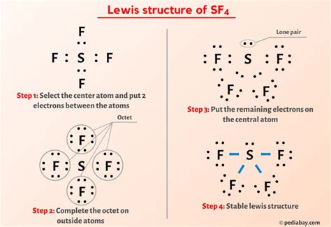 Lewis Structure Of Sf4