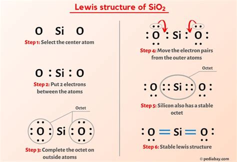 Lewis Structure Silicon Dioxide