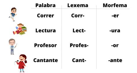 Lexema Y Morfema