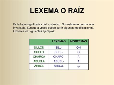 Read Online Lexemas Morfemas Prefijos Y Sufijos 