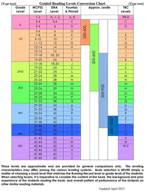 Read Online Lexile Guided Conversion Chart 
