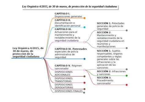 Ley 4 2015