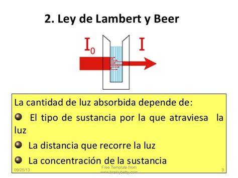 Ley De Beer