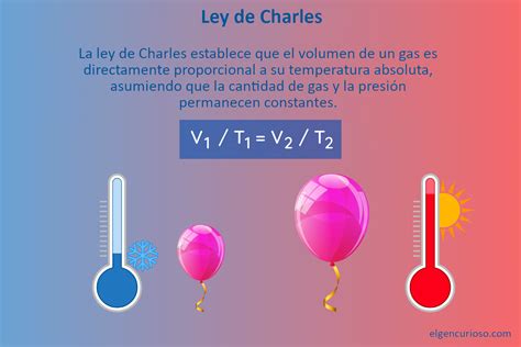 Ley De Charles Ejemplos