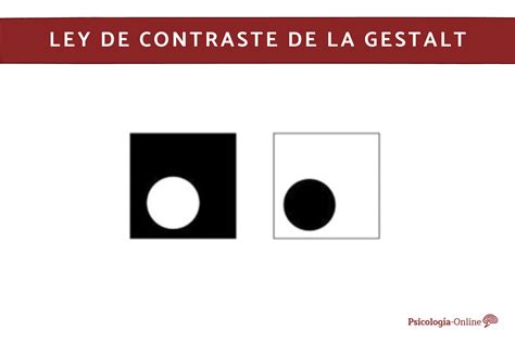 Ley De Contraste