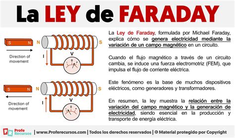 Ley De Faraday