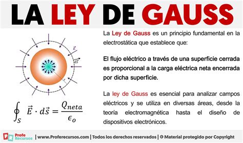Ley De Gauss