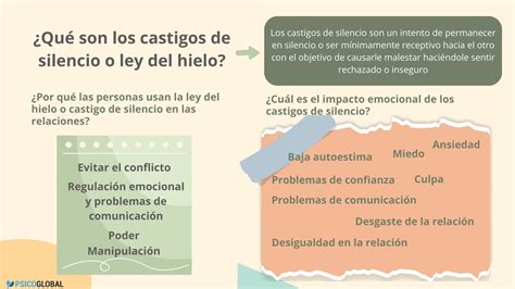 Ley De Hielo