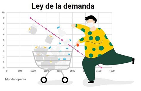 Ley De La Demanda