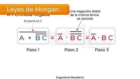 Ley De Morgan
