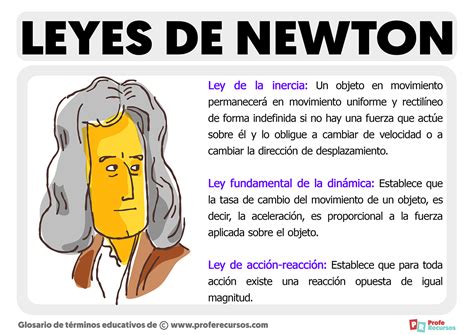 Ley De Newton