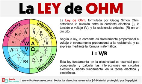Ley De Ohn