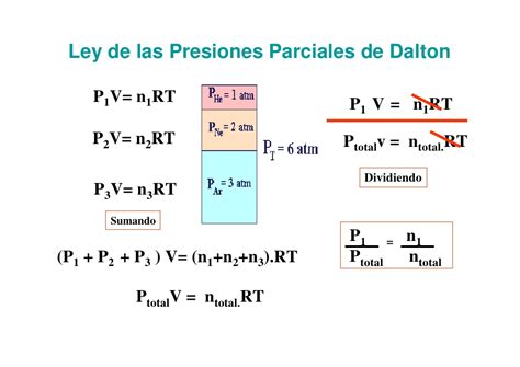 Ley De Raoult