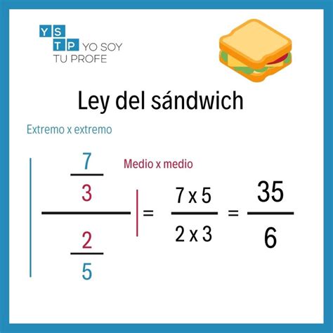 Ley De Sandwich