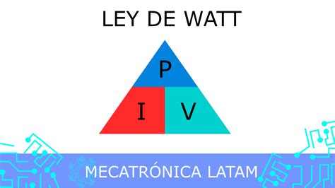 Ley De Watt