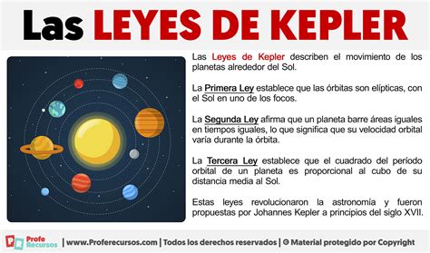 Leyes De Kepler