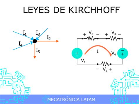 Leyes De Kirchhoff