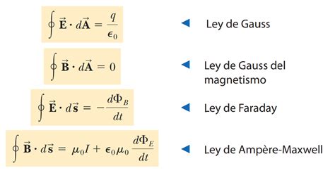 Leyes De Maxwell