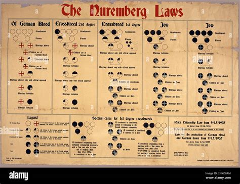 Leyes De Nuremberg