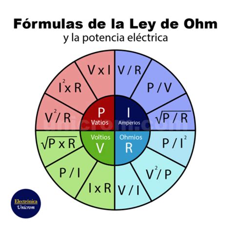 Leyes De Ohm Formulas