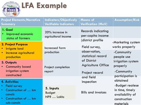 Lfa Full Form