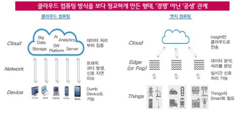 lg cns cloud architecture